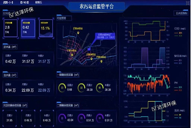 智慧水务平台4