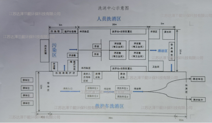 达泽环保 洗消中心